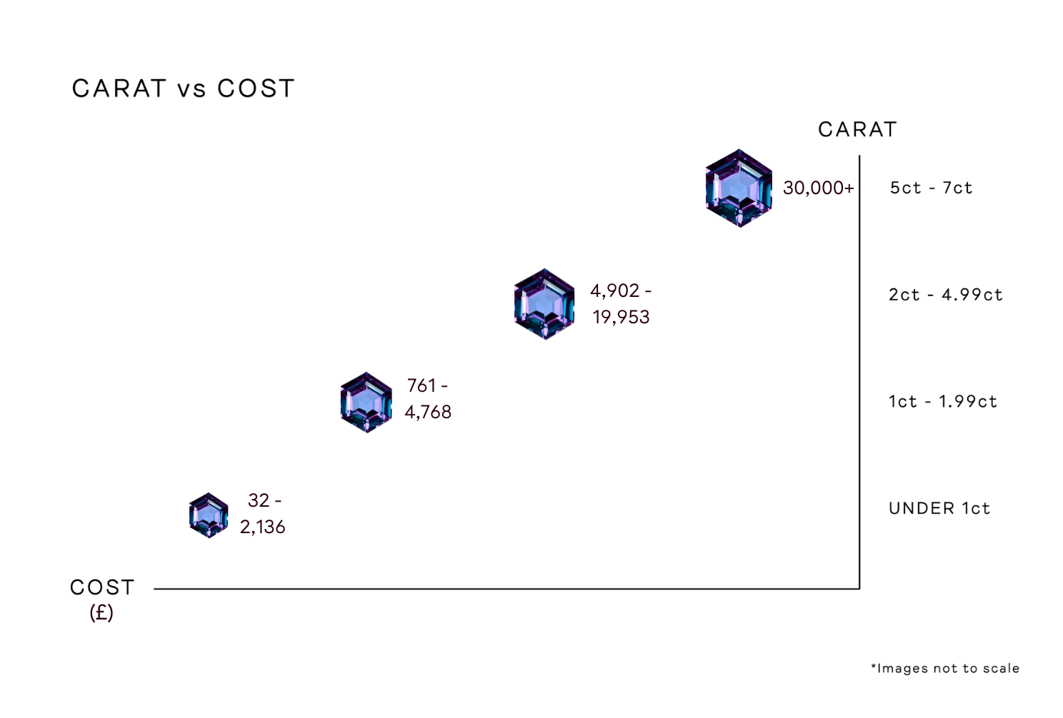 Alexandrite cost per carat hotsell